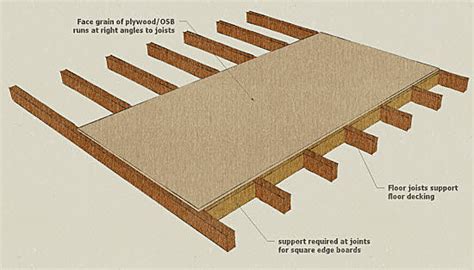 Galvanized Steel Floor Joist System Shed - My Bios