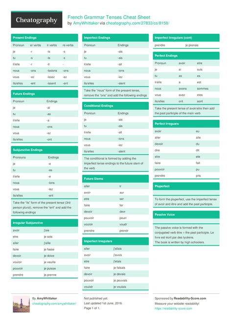 French Tenses Cheat Sheet Pdf