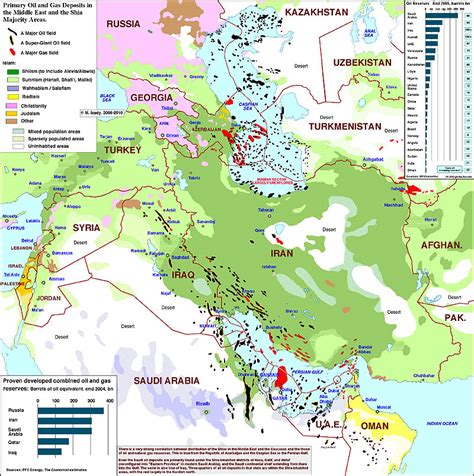 Middle East Oil Fields Map