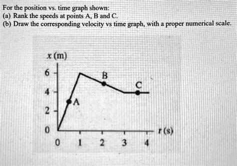 Solved For The Position Vs Time Graph Shown A Rank The Speeds At