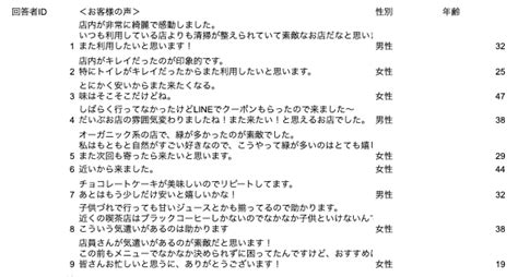 アフターコーディングとは？エクセルを使った手順もわかりやすく解説 Gmoリサーチandai