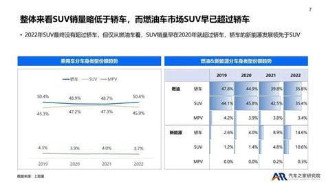 2022年乘用车市场总结及2023年趋势报告搜狐汽车搜狐网