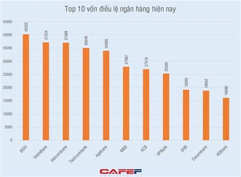 Cu C R T U I Th H Ng Gay C N C A C C Ng L N Ng N H Ng