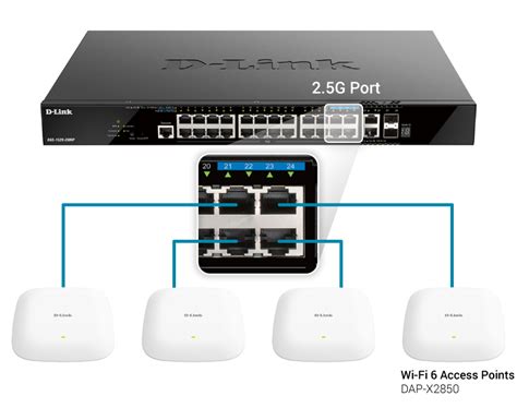 Dgs 1520 28mp Layer 3 Stackable Smart Managed Switch D Link