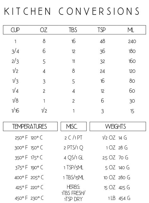 Kitchen Conversion Chart Printable Kitchen Measurements Cheat Etsy