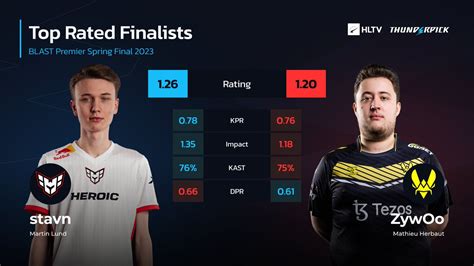 Hltv Org On Twitter Heroic S Stavncs Will Be The Highest Rated