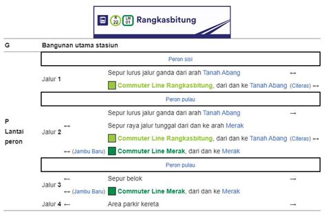 Info Jadwal Kereta Krl Commuterline Stasiun Rangkasbitung