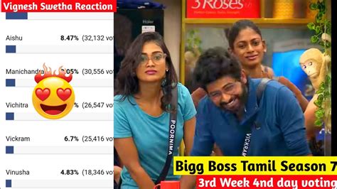 BIGG BOSS SEASON 7 VOTE ONLINE VOTING SEASON 7 BIG BOSS TAMIL EVICTION