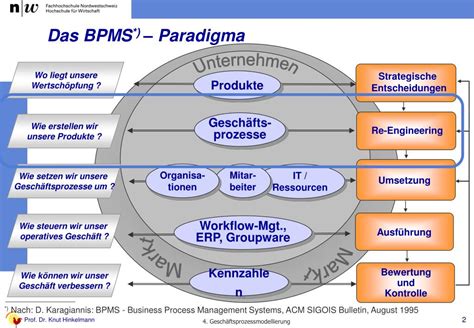 Ppt Gesch Ftsprozessmodellierung Powerpoint Presentation Free