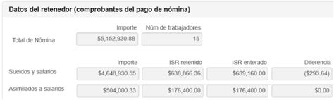 Manejo Del Saldo A Favor De Isr Nómina Para Evitar La Cancelación Del Certificado Del Sat