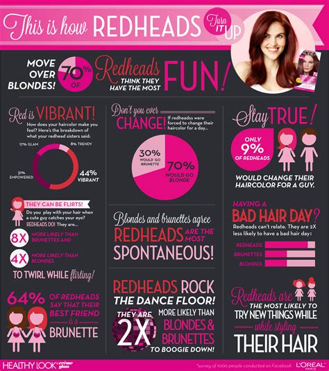 L’Oreal Paris Brand Ambassadors | How to be a Redhead