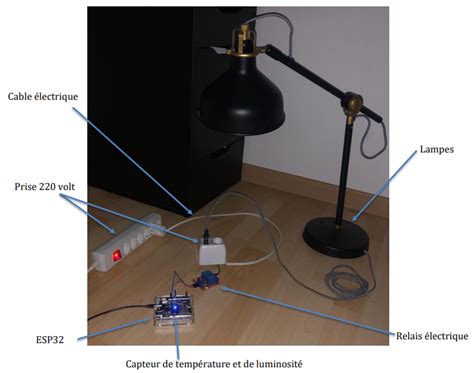 Github Michaelgomes Mikihue Projet Iot Qui A Pour But Principal De