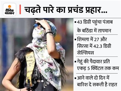 Weather Update In North India Temperature At 45 In Haryana Punjab Relief Expected In Two Days