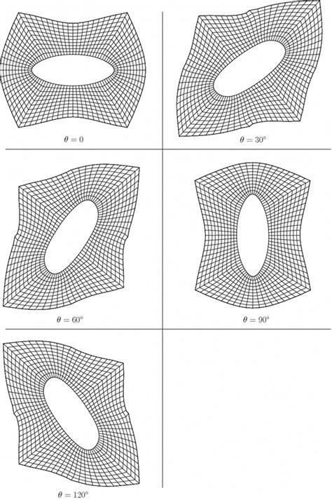 Selected Deformed Configurations Under Download Scientific Diagram