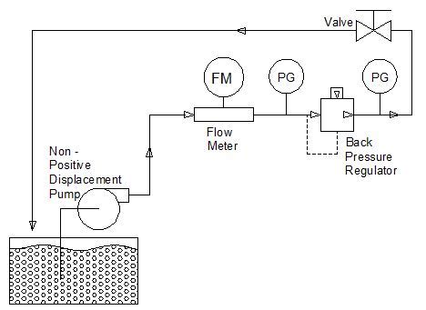 control  flow   pump equilibar fluid control