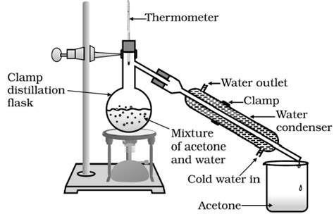 Explain the process of distillation