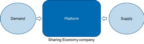 Structure of a peer-to-peer model | Download Scientific Diagram