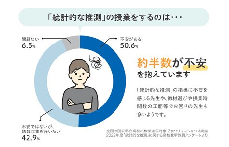 「統計的な推測」の授業に対するお悩みに！『「統計的な推測」ニューアプローチ －速習ワークブック－』 Z会の本