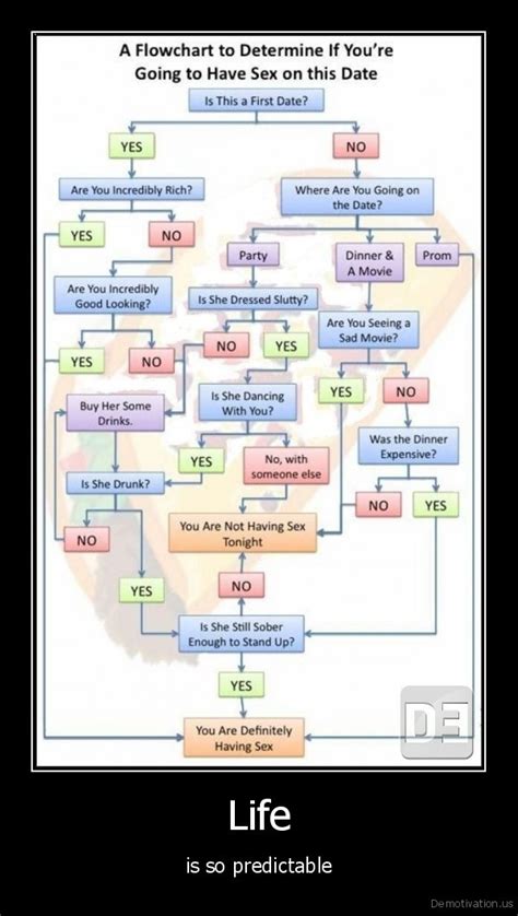 A Flowchart To Determine If You Re Going To Have Sex On This Date Life