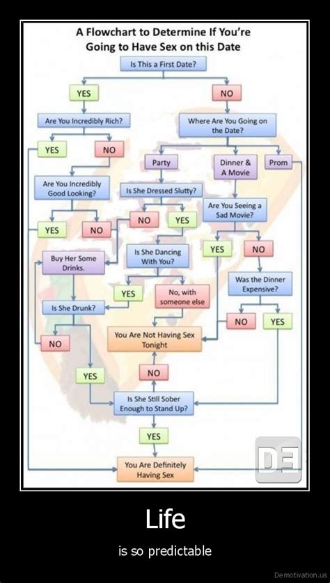 Flowcharts A Flowchart To Determine If You Re Going To Have Sex On Sexiezpix Web Porn