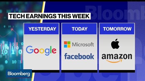 Watch What To Expect From Big Tech Earnings This Week Video Bloomberg