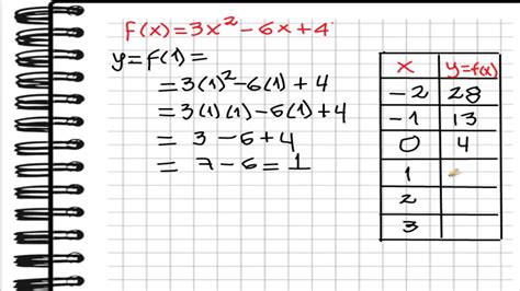 Grafica Función Cuadrática con tabla YouTube