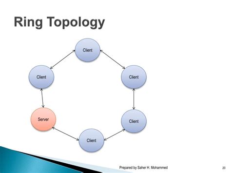 PPT - Building a Network: Topology and Protocols PowerPoint Presentation - ID:2630247