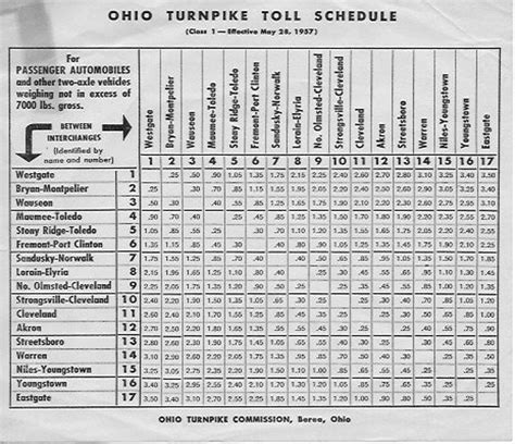 Ohio Turnpike Toll Schedule 1957 and Pamphlet | Etsy