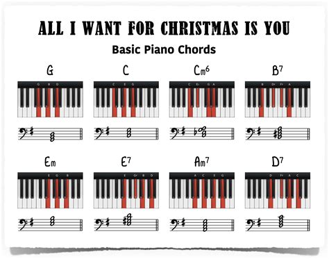 All I Want For Christmas Is You Jazz Piano Piano With Jonny