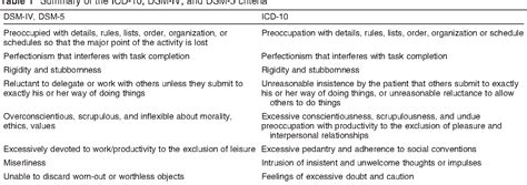 Table 1 from Obsessive-compulsive (anankastic) personality disorder ...