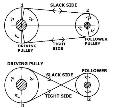 Different Types Of Belt Drives System Advantages Off