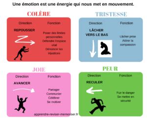 Affiche Motions Apprendre R Viser M Moriser