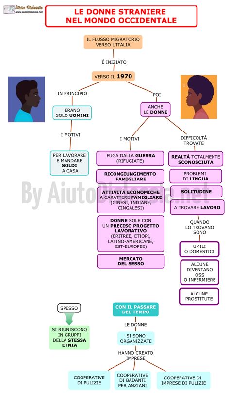 Gli Immigrati Socio Sanitario Aiutodislessia Net