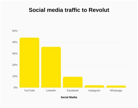 Revolut Revenue And Growth Statistics Signhouse