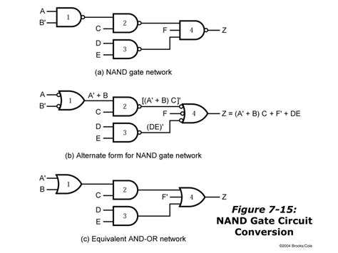 Ppt Figures For Chapter 7 Multi Level Gate Circuits Nand And Nor Gates Powerpoint Presentation