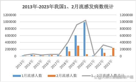 今年流感比往年凶猛吗？专家：就诊人数确有增加 央广网