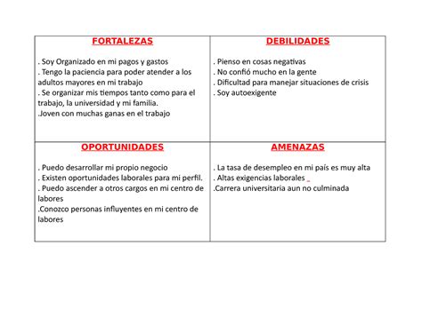 Analisis Foda Trabajo En Clases FORTALEZAS Soy Organizado En Mi