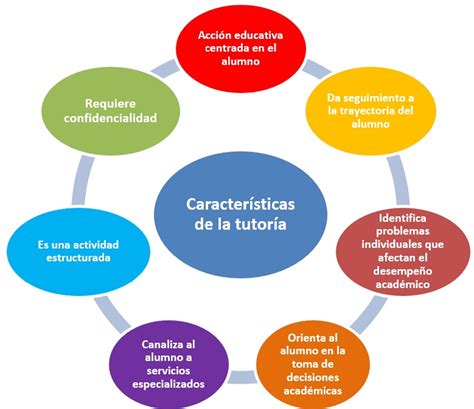 ITESA PSICOLOGÍA