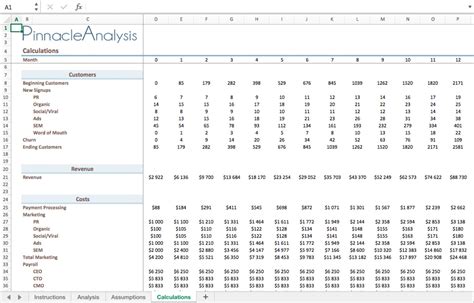 Saas Financial Model Template