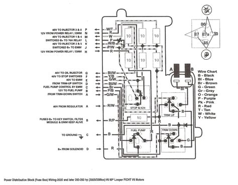 Evinrude E Tec Wiring Diagram