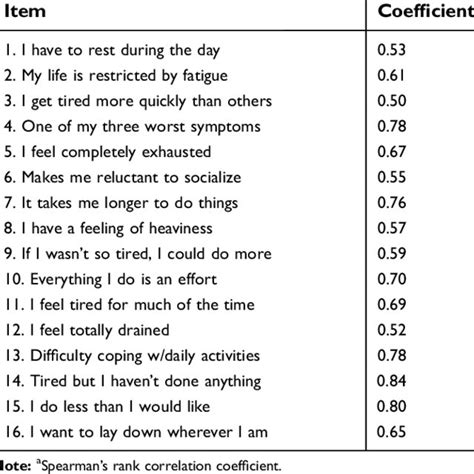 Pdf Validation Study Of The Parkinsons Fatigue Scale In Advanced