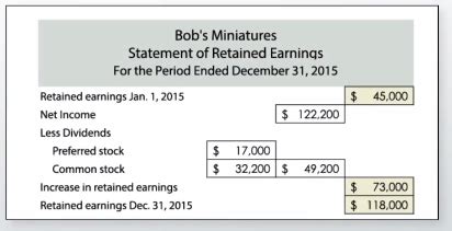 Earnings Per Share EPS Definition Formula Calculation Lesson