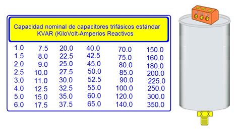 Coparoman Correcci N Del Factor De Potencia