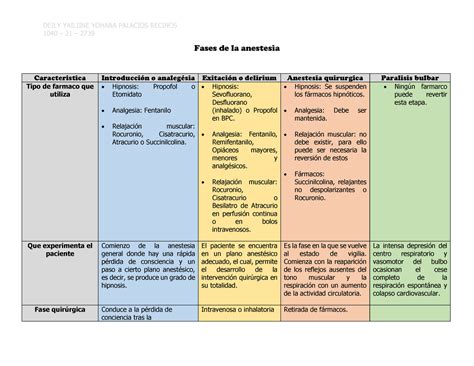 Cuadro Comparativo Fases De La Anestesia Deily Yailiine Yohana