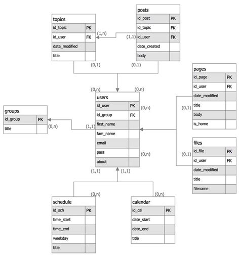 Entity Relationship Model Diagram With Crow S Foot Notation