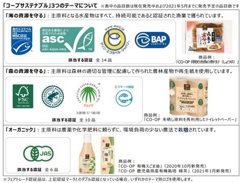 日本生協連、環境・社会に配慮した商品「コープサステナブル」をシリーズ化 環境ビジネスオンライン