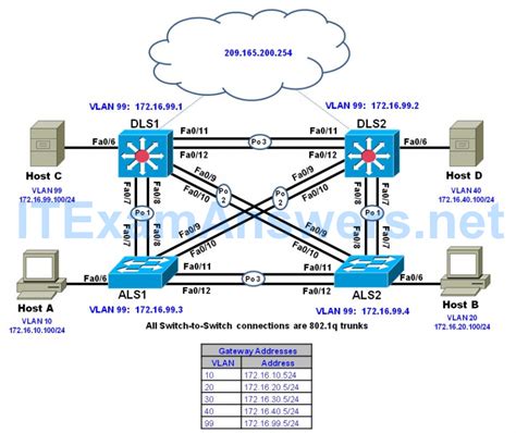 CCNP SWITCH Chapter 6 Lab 6 1 First Hop Redundancy Protocols HSRP