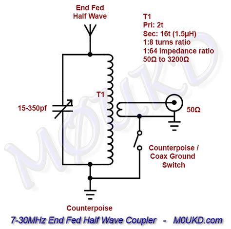 End Fed Half Wave Antenna Coupler Efhw M0ukd Amateur Radio Blog