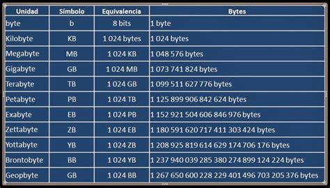 Netvam Byte