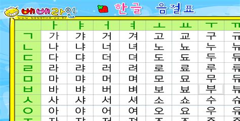 Word Wednesday: Korean alphabet audio chart